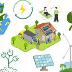 Renewable Energy and Green Hydrogen: Paving the Path to the Future