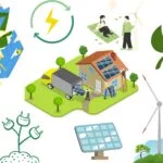 Renewable Energy and Green Hydrogen: Paving the Path to the Future